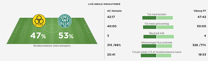 matchfacts ach